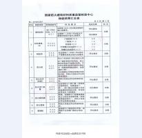 钢制防火门检验报告-1