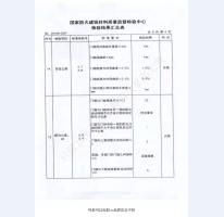 钢制防火门检验报告-1