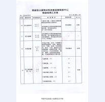 钢制防火门检验报告-3