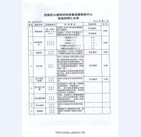 钢制防火门检验报告-3