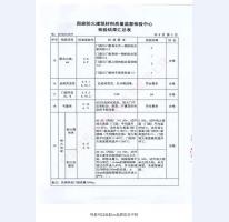 钢制防火门检验报告-4