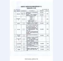 钢制防火门检验报告-4