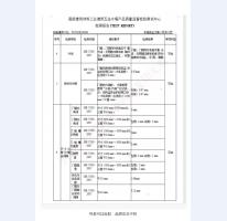四防门检验报告