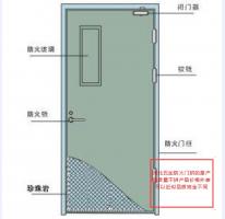 防火门6